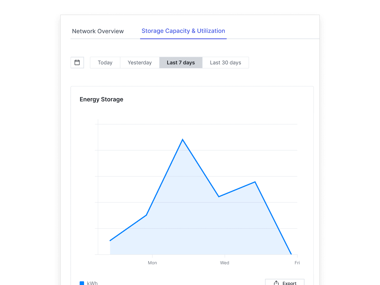 Aggregate performance metrics