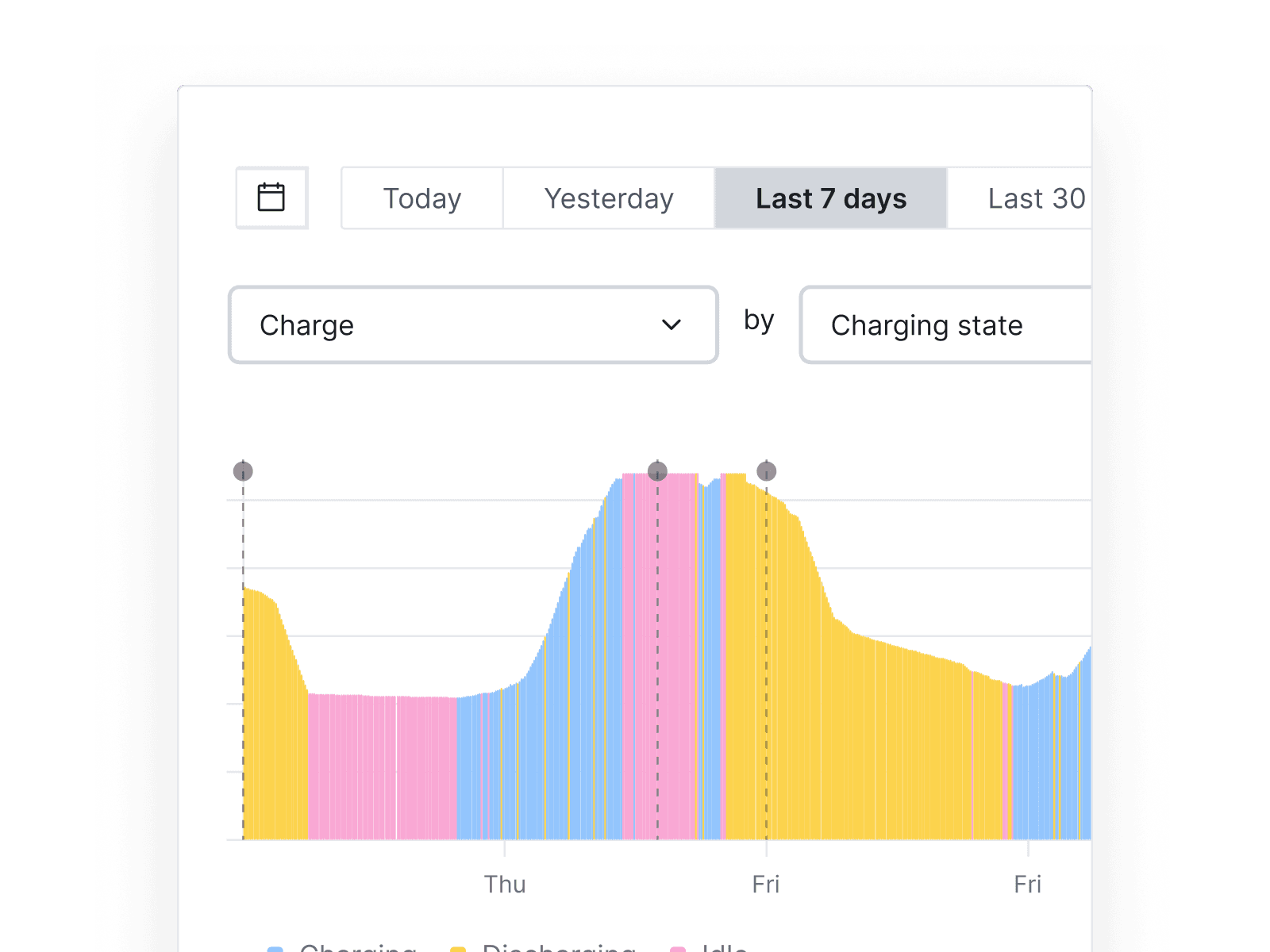 Live visibility dashboard showing real-time energy data