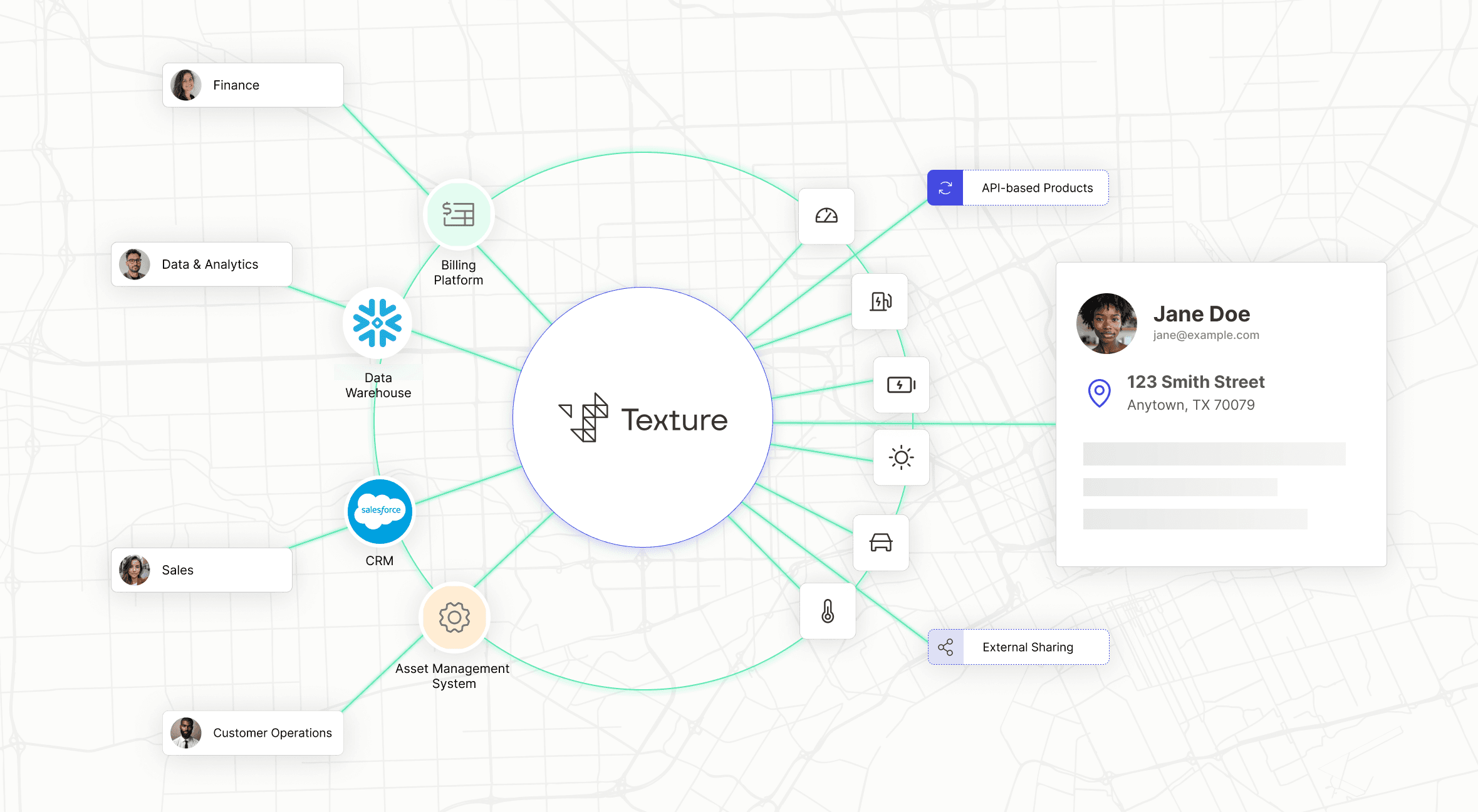 Texture platform ecosystem diagram showing data connections and integrations