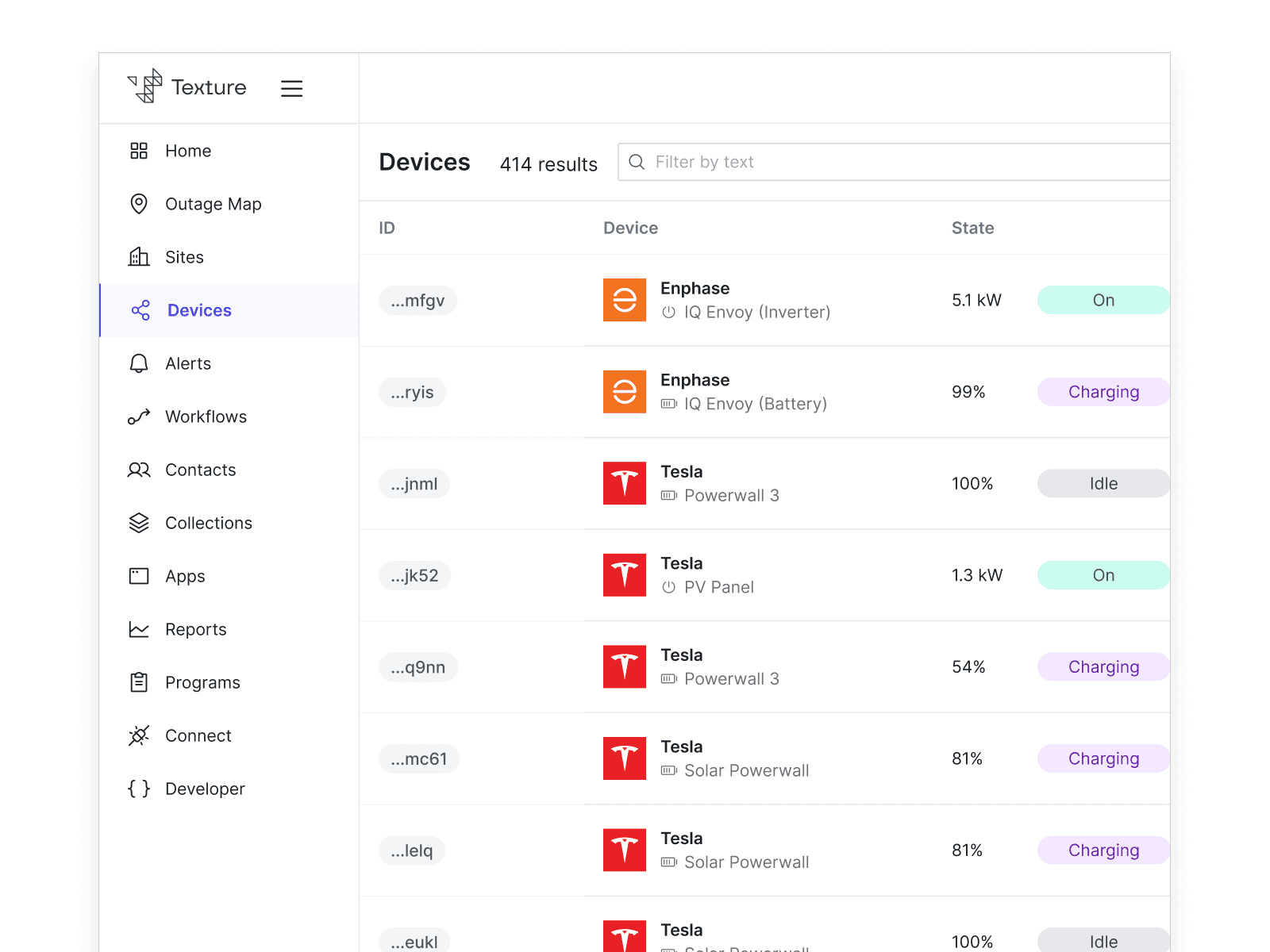 Unified asset monitoring