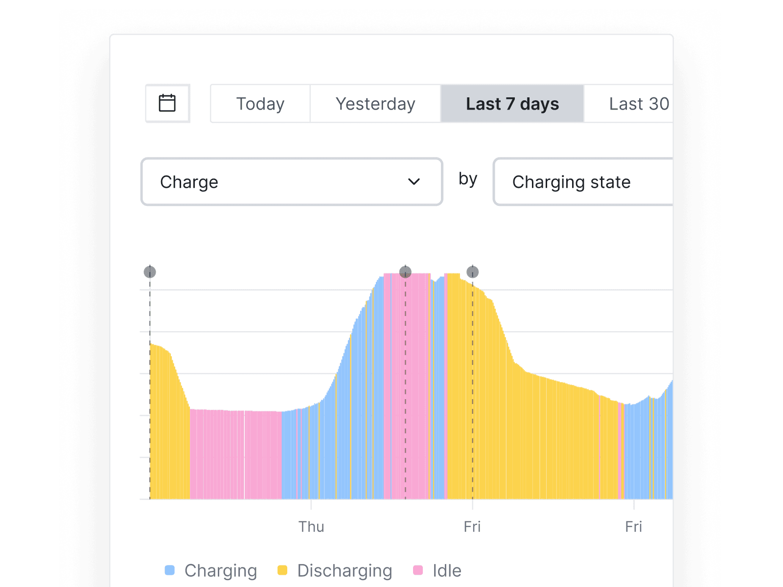 Performance transparency