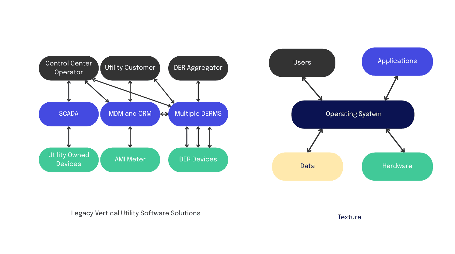 From Fragmented Systems to A Grid Operating System : Why I'm Joining Texture